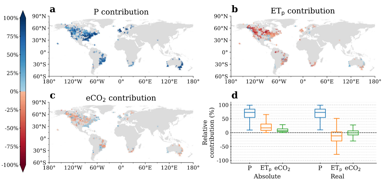 Nature Communications